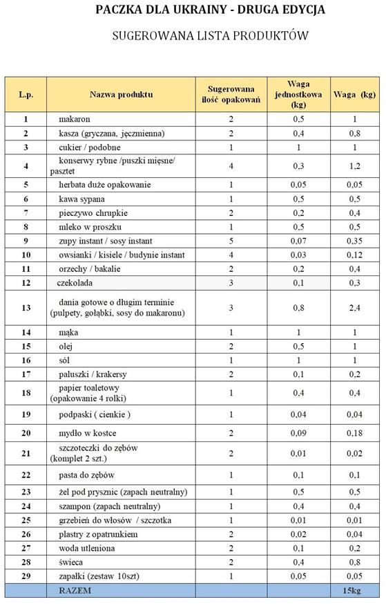 Lita produktów Paczka dla Ukrainy.jpg